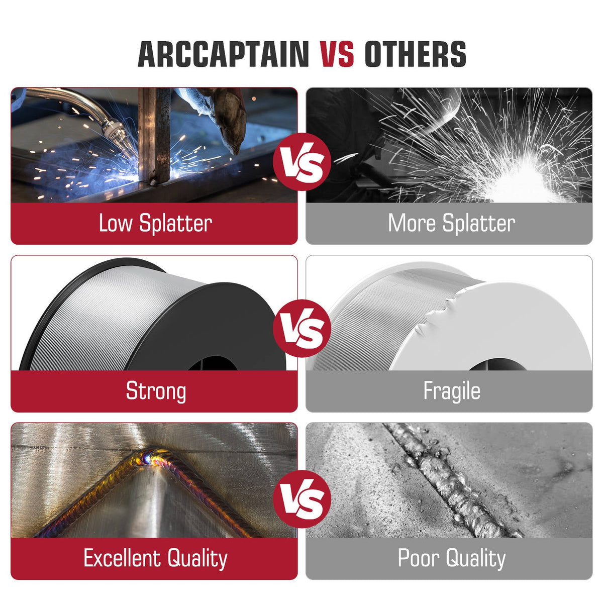 ARCCAPTAIN Aluminum Welding Wire 1 Pound Aluminum MIG Wire