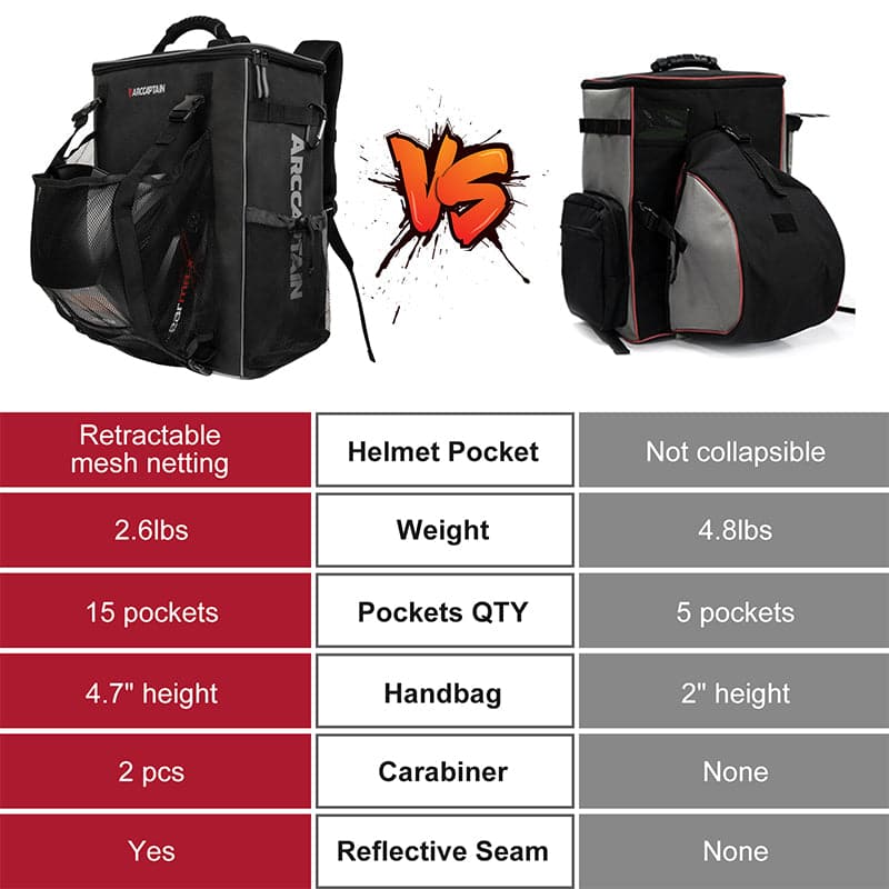 ARCCAPTAIN Welding Backpack Tool Bag Large Capacity Ultra Light Welding Helmet Backpack
